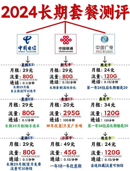 一天一元无限流量套餐 – 日租无限流真无限？2025运营商新套路拆解与避坑指南