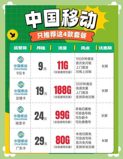 偷偷曝光超值流量卡套餐大揭秘