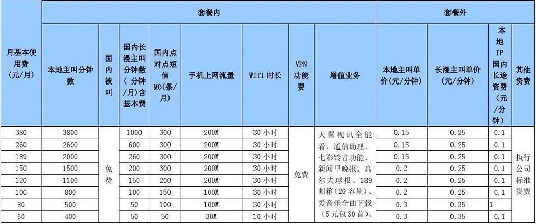 在人民路电信营业厅购买