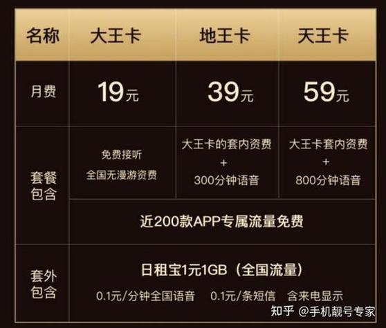 移动大王卡套餐介绍性价比高