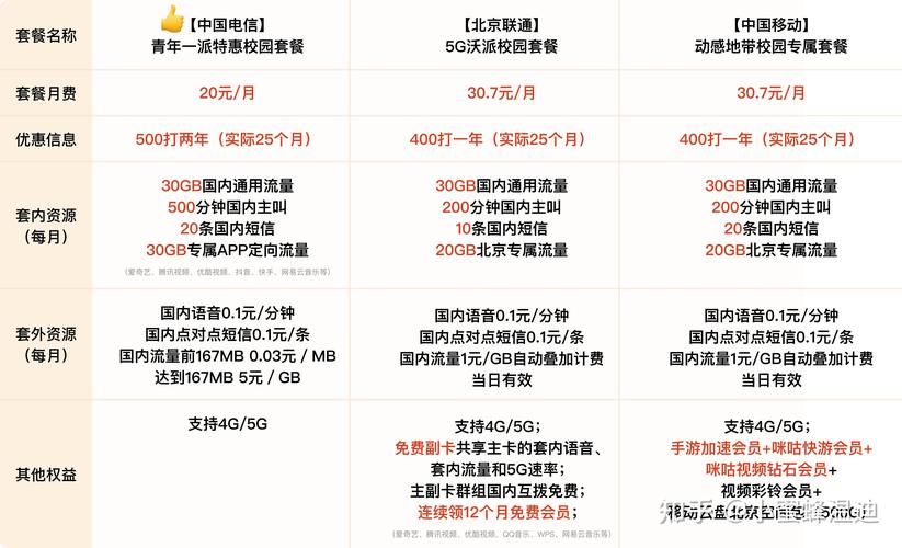 有流量多又便宜的流量卡吗大王卡我已经养不起了
