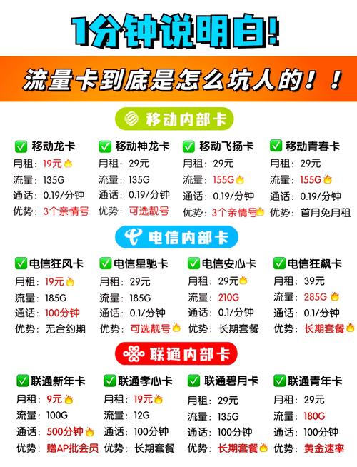 为何你花198却只用到6GB？2025年流量卡价格真相曝光！