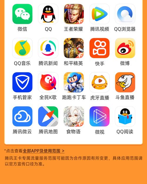 腾讯大王卡新