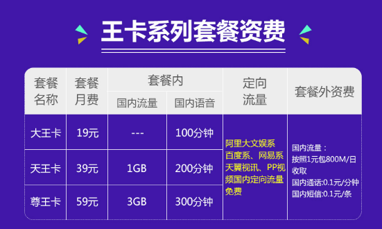 广州电信大王卡：4步帮你选套餐，每年省出10万冷知识！