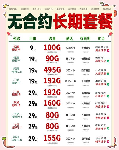 2024年必选的3款无合约流量卡推荐