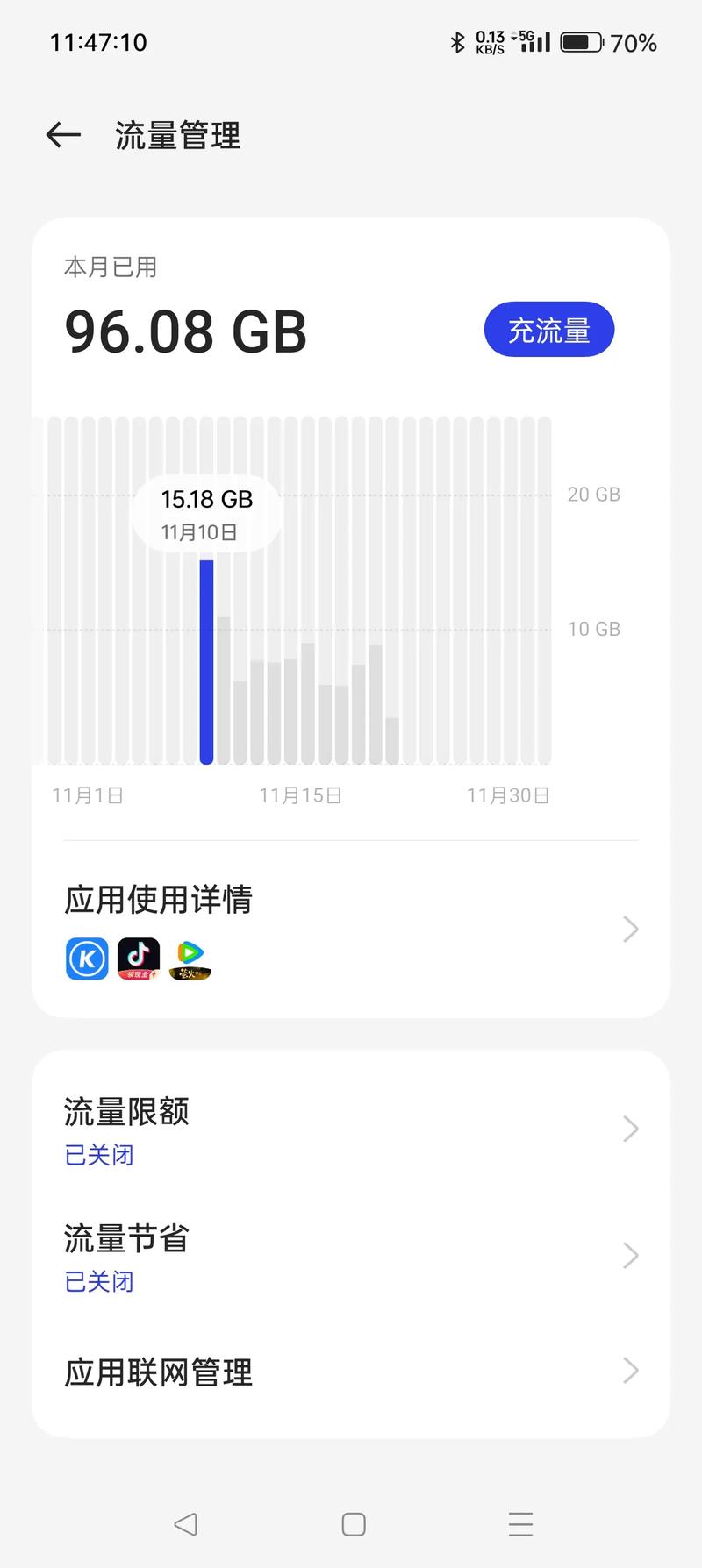 11月10号二次出厂设置使用用流量太少了一天平均用5
