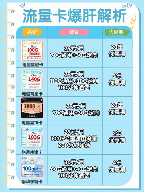 流量卡建议买还是不买 – 流量卡是聪明人的选择吗？2025年版全解析
