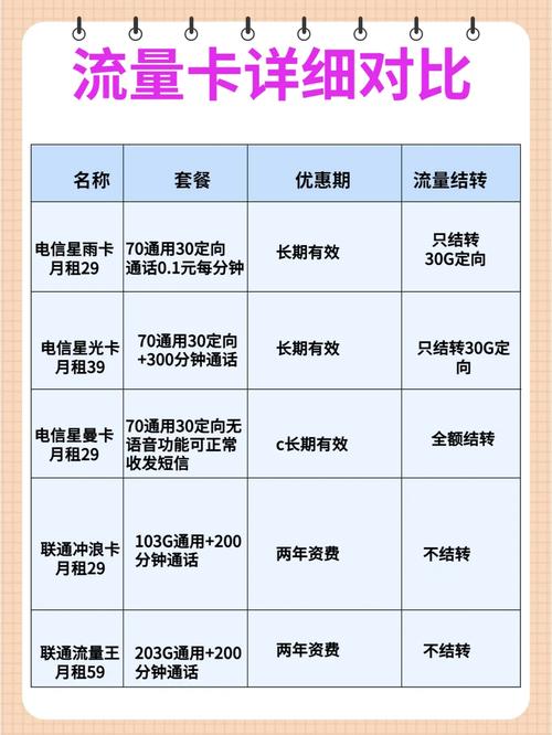 流量卡超细对比不知道怎么选我教你
