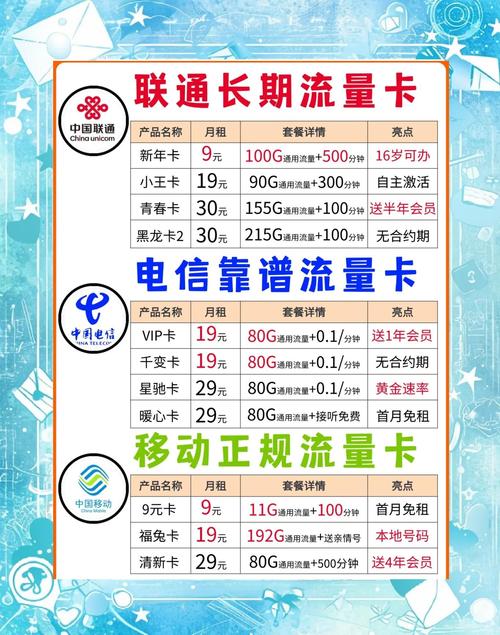 流量卡移动多少钱 – 移动通信流量卡选择指南：破解运营商潜规则与最新行业趋势解析