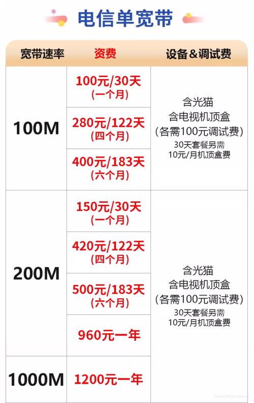 三亚电信宽带 电视套餐资费表可短租无合约不绑卡三亚电信宽带