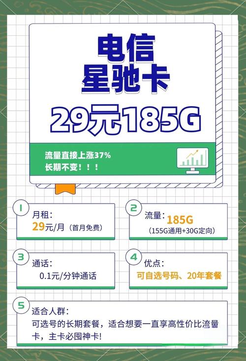 电信卡哪个流量多便宜 – 2025最新测评：三大运营商流量套餐谁家最划算？