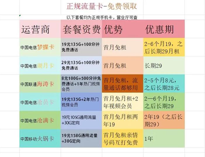 流量卡就该这么选性价比套餐整理了一晚上流量卡避坑指南