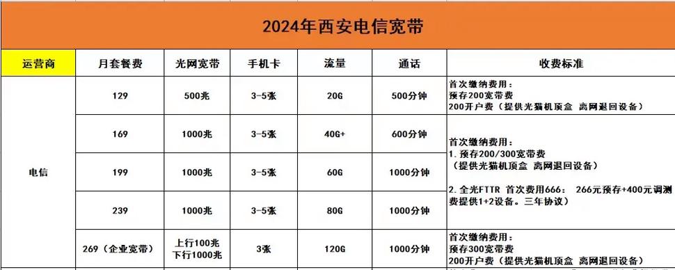 烟花电信品质宽带全家桶套餐全西安市内全家桶一
