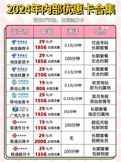 千万别信移动内部人员教你改8元套餐
