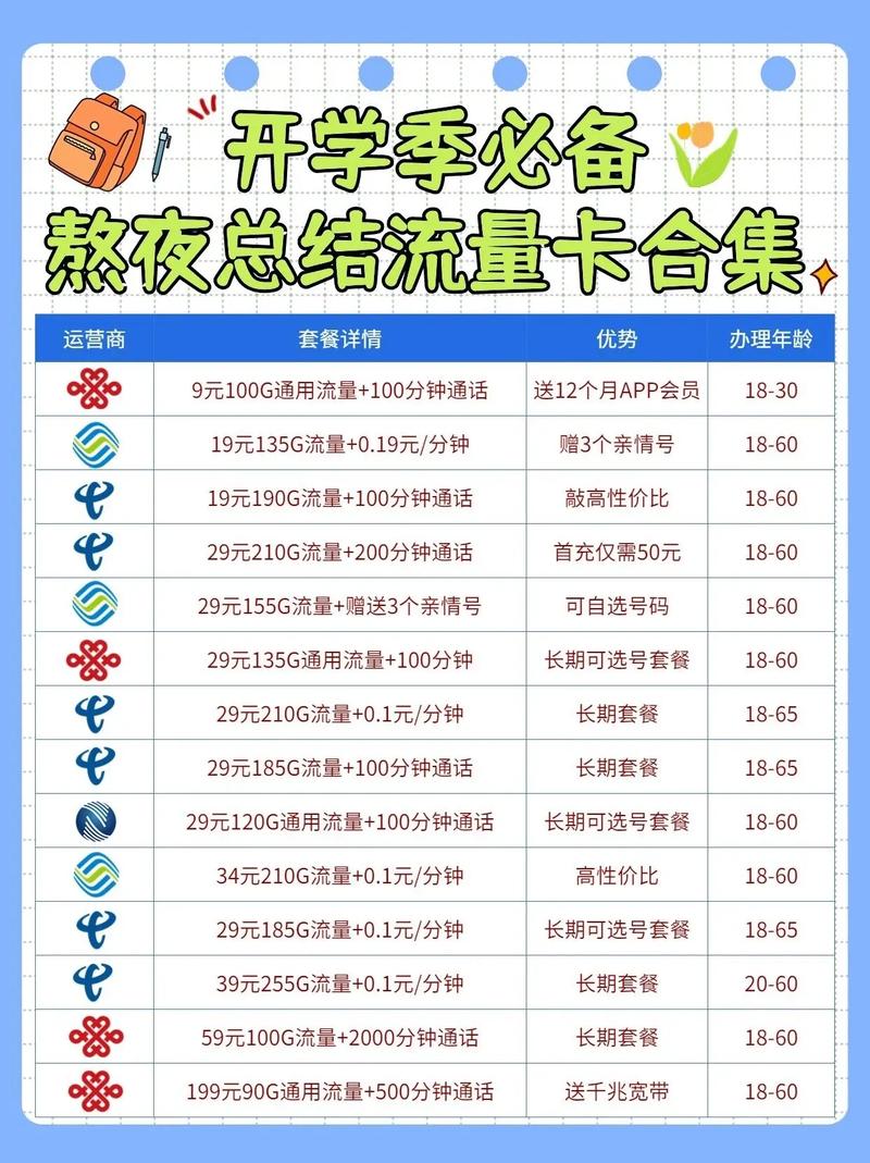 开学咯来张流量卡 流量卡 中国移动 流量卡避坑指南