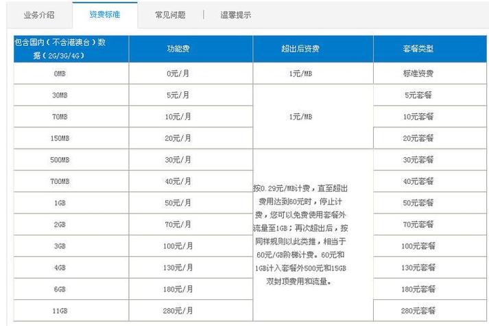 中国移动39元套餐详细介绍适合哪些人群