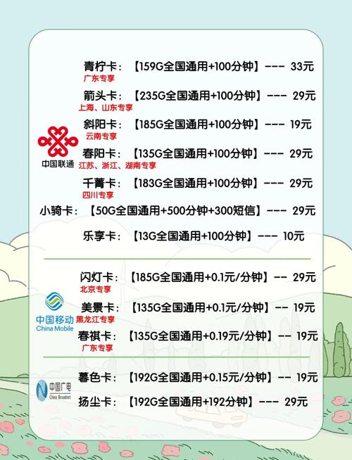 联通流量卡推荐省钱攻略大揭秘