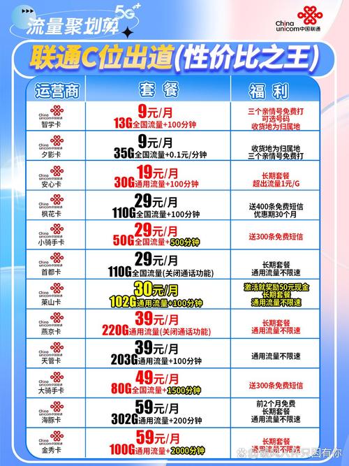 长期套餐联通大流量最低9元起