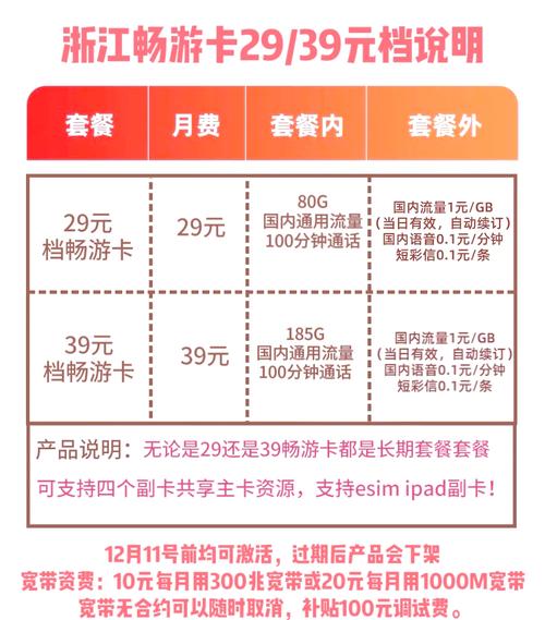 浙江联通畅游卡资费调整快来了解