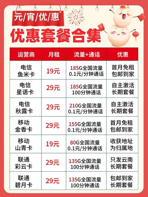 风靡一时的腾讯大王卡怎么没人用了呢