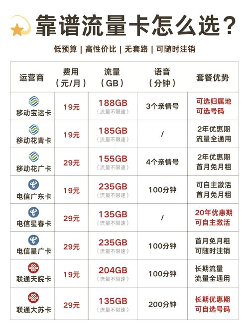 腾讯大王卡的利与弊解析