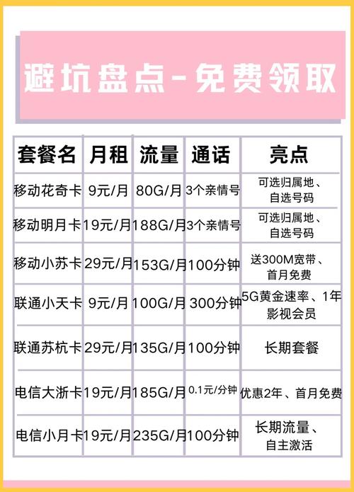 流量卡选购必看避坑指南大揭秘