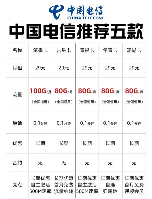 2024联通流量卡推荐3款超值套餐