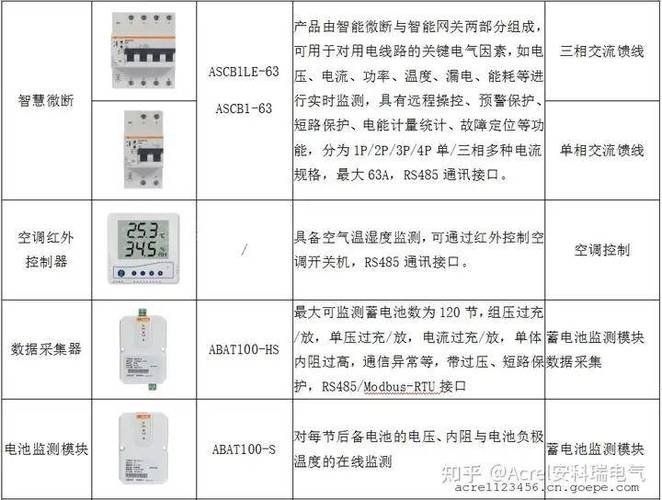 都说5g基站耗电量巨大这是真的吗