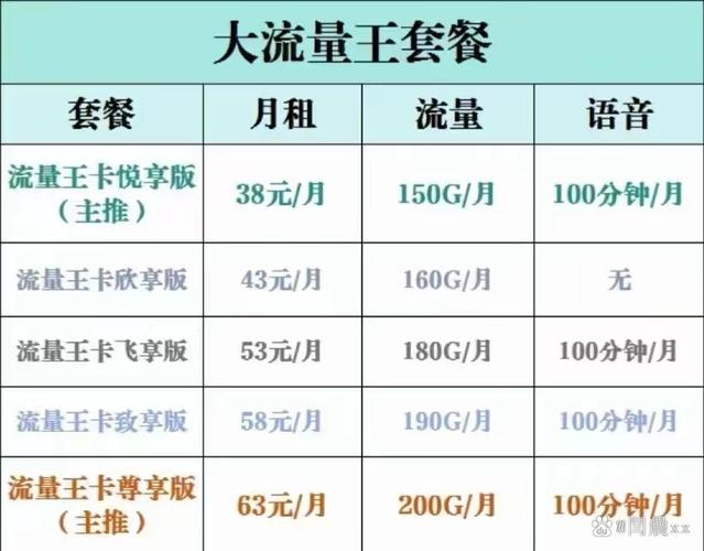 现在中国联通推出了个大流量王套餐 在这里 38元一个月 享150g超大