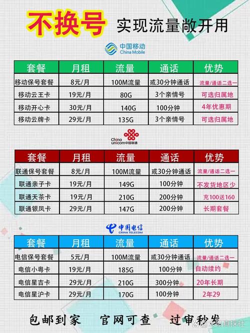 看过来不换号也可以拥有大流量套餐