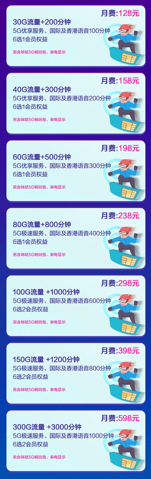 5g智享套餐个人版
