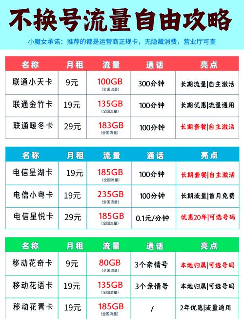 副卡可以不用主卡的流量吗