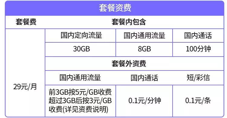 电信元星卡套餐