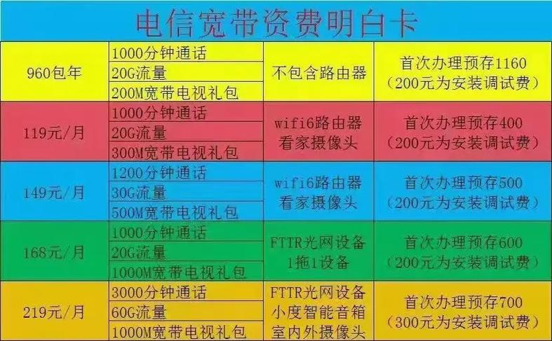 电信大流量卡套餐49元月1000分钟通话 200g全国