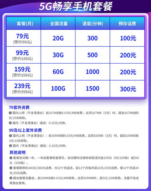 东莞地区电信流量卡东莞地区电信流量卡怎么办理