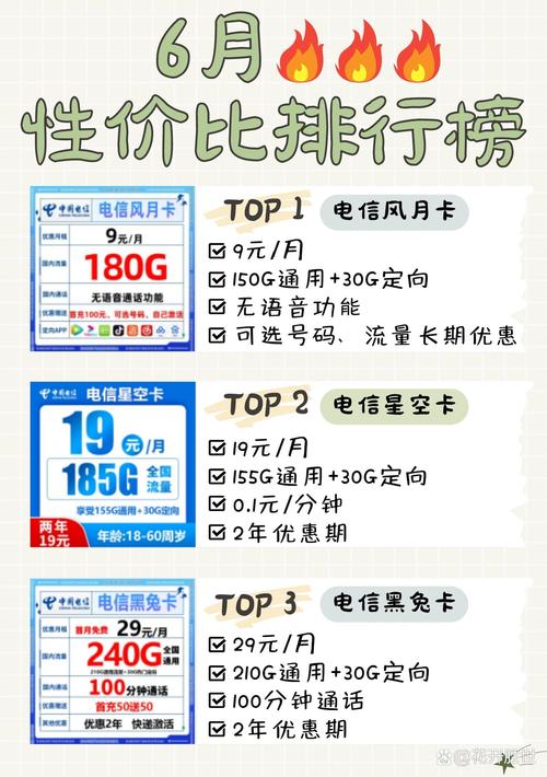近期可以闭眼入的三款低价大流量手机卡