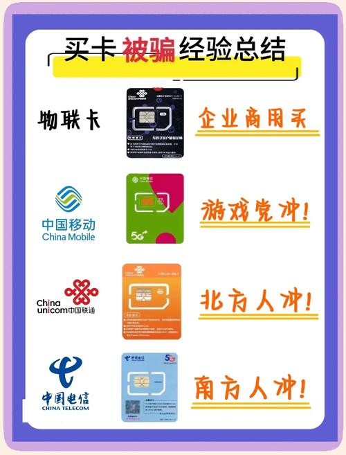 纯流量卡 正规-三大运营商亲测指南，2025年最新避坑攻略