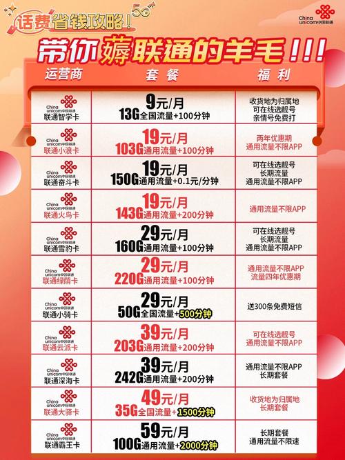 话费省钱攻略联通低月租套餐