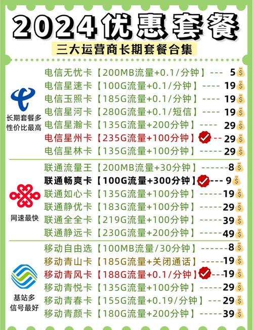 长期使用需求的套餐推荐 联通畅爽卡  月租9元 流量100g通用