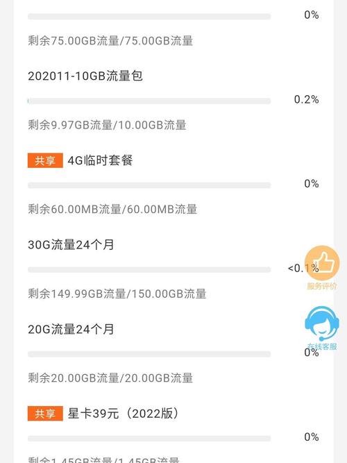 为什么主卡有流量副卡没流量了 – 为什么主卡流量满满，副卡却突然断网了？