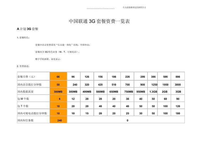 中国联通3g套餐资费一览表