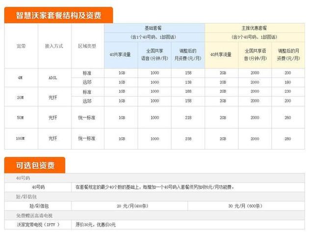 如何选择最划算的北京联通套餐