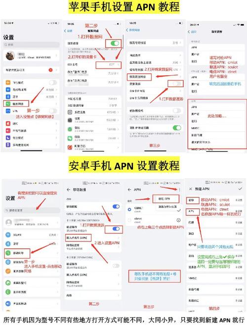 连接网络联通流量卡的apn设置与配置