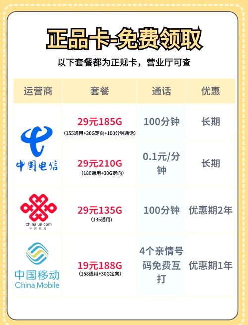 流量卡怎么交话费 – 流量卡话费怎么充？手把手教你省心又省钱