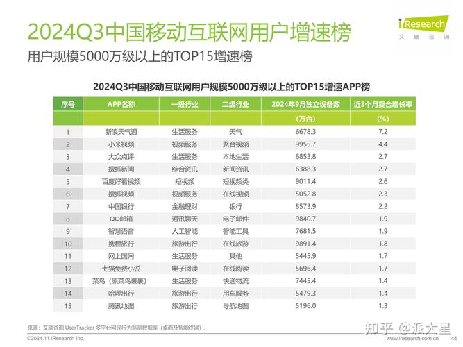 2024q3中国移动互联网流量季度报告