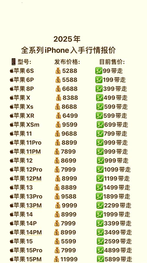 2025iphone选购避坑指南