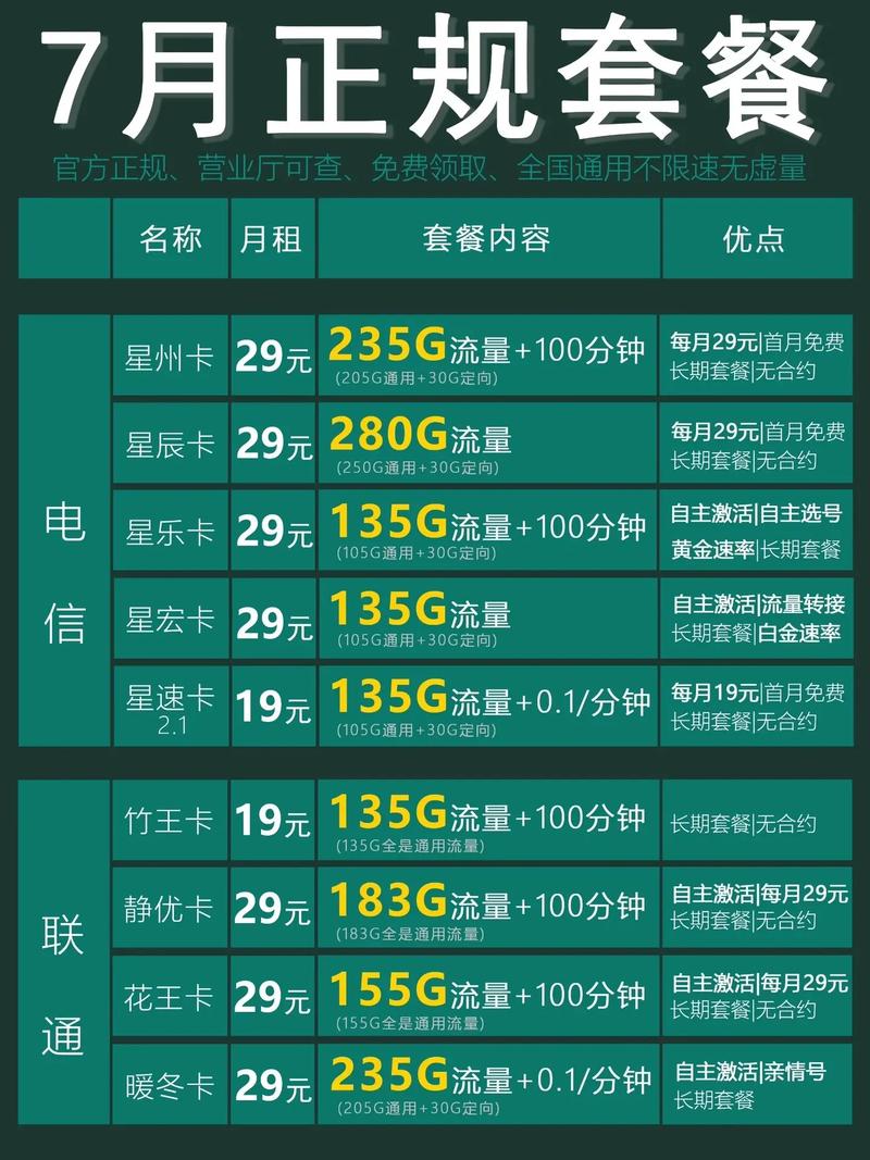 营业厅不给办19元135g流量教你领手机卡套餐是在营业厅