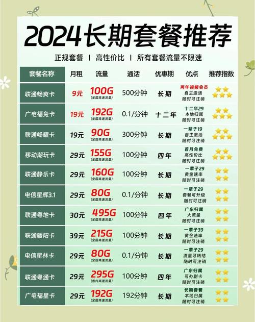 一个月的流量多少钱 – 2025年流量套餐怎么选？三大运营商真实价大公开