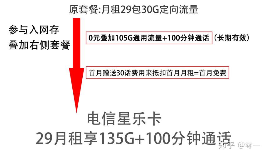 不限速流量包怎么选？2025年三大运营商套餐实测，教你避开流量刺客