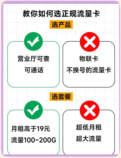 上的流量卡真是五花八门各种套餐让人眼花缭乱稍不留神就容易踩坑